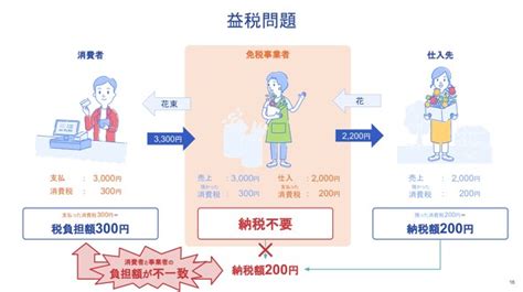 インボイス制度 Jialiangazia