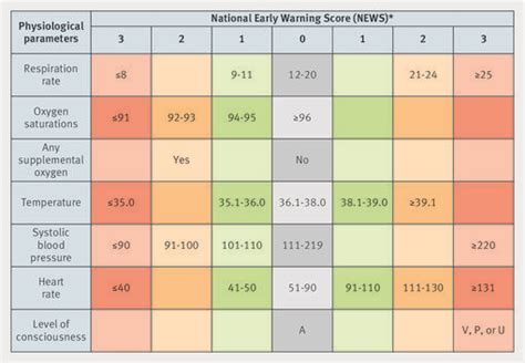 How To Fill In And Interpret An Observation Chart The Bmj