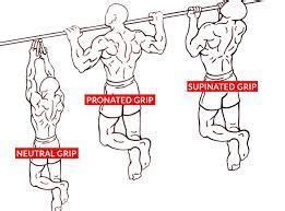 pronated neutral supinated grip pull-ups - MennoHenselmans.com