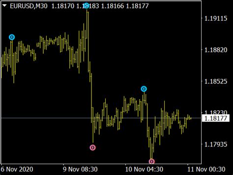 Bollinger Bands MTF Multi Time Frame MT4 Indicators Mq4 Ex4