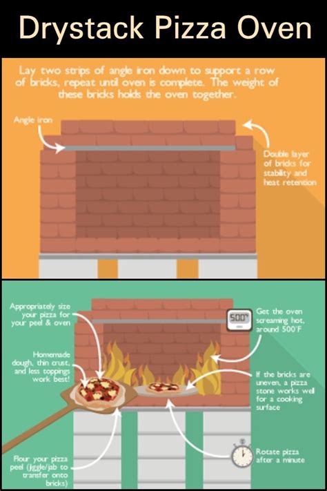 Dry Stack Wood Fired Pizza Oven In 5 Easy Steps Artofit