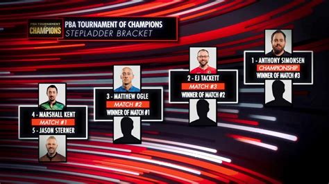 Pba Tournament Of Champions Stepladder Finals Full Pba On Fox