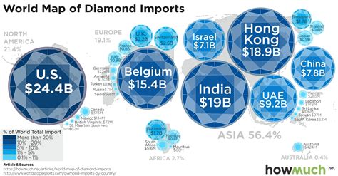 This Map Shows Which Countries Are Buying Most Of The Worlds Diamonds