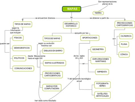 Amy Mapas Conceptuales