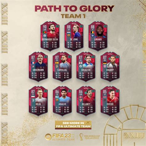 Fifa Fut Path To Glory Prix Cartes Joueurs Guide