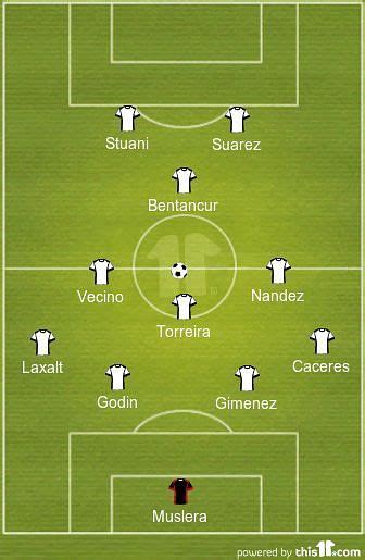 World Cup Uruguay Team Predicted Playing Xi Starting Lineup Vs