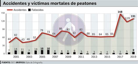 Infracciones Frecuentes Que Cometemos Los Peatones Tuteorica