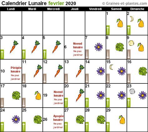 Calendrier Lunaire Du Mois De Fevrier Calendrier Gratuit