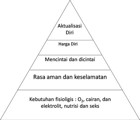 Teori Abraham Maslow Kebutuhan Dasar Manusia Mobile Legends Riset