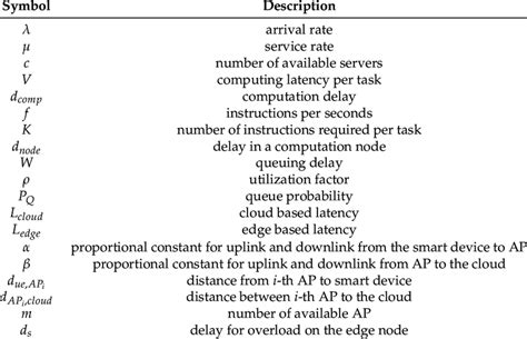 symbols   mathematical formulation  table