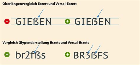 So geht’s richtig: ß, SS und Versal-Eszett in Typografie und Rechtschreibung – TypeSCHOOL ...