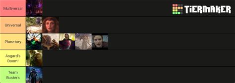 Mcu Top 10 Strongest Characters Tier List Community Rankings Tiermaker