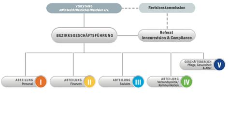 Demoseite F R Spezialfunktionen Awo Ww Admin Seite