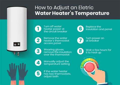 A Complete Guide To Ideal Water Heater Temperature