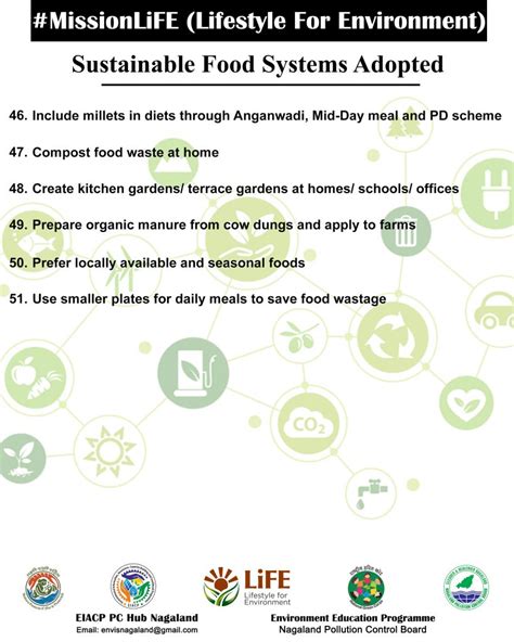 4 Sustainable Food Systems Adopted Nagaland Pollution Control Board