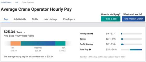 Crane Operators What They Do And How Much They Make