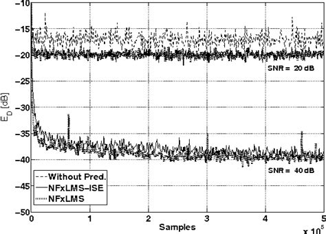 Figure From A Nfxlms Algorithm With Initial Subsystem Estimates For