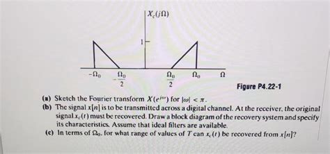 Solved A Continuous Time Signal Xc T With Fourier Chegg