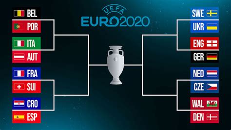 The Euro 2020 Knockout Round Bracket Is Now Fully Set Offside