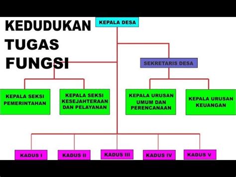 Detail Gambar Struktur Organisasi Pemerintahan Desa Koleksi Nomer