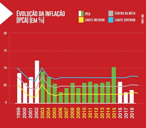 Governos Lula E Dilma O Partido Que Mudou O Brasil Pt