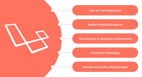 A Comprehensive Guide To Laravel Microservices