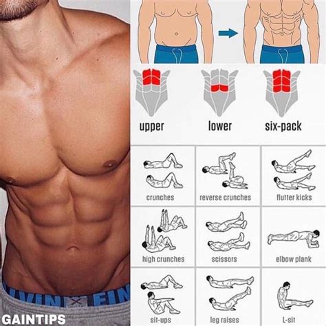 Pin By Samuel On Target Parts Of My Body Abs Workout Abs Workout