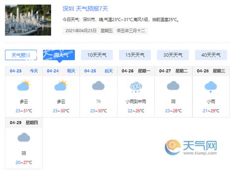 深圳天气预报15天30天 上海天气预报30天15天 伤感说说吧