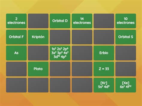 Configuraciones Y Modelo Atómico Actual Matching Pairs