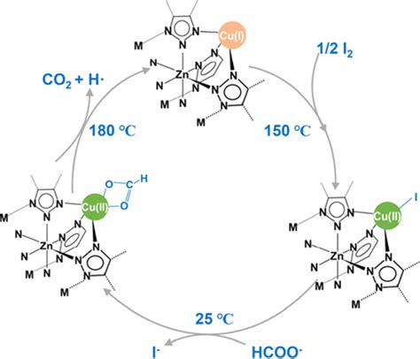 Creating Cu I Sites In An Mof For Reversible Capture Of Molecular Iodine At Low Concentrations