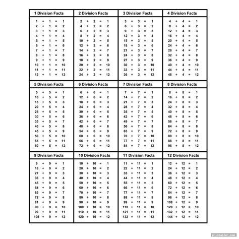 Division Math Chart