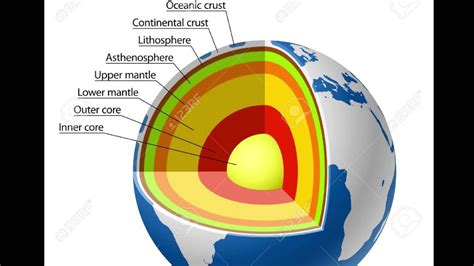 D Model Of The Earth S Layers Project