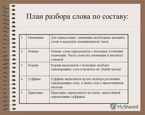 Презентация на тему: "Урок русского языка в 6 классе Тема: «Разбор ...