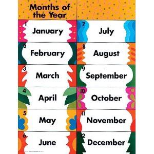 Names of months