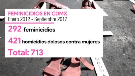 Feminicidio Destaca En Cifra Negra De Nuevo León Telediario México