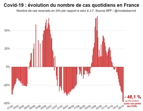 En bloquant la remontée des résultats des tests PCR dans SI DEP pour