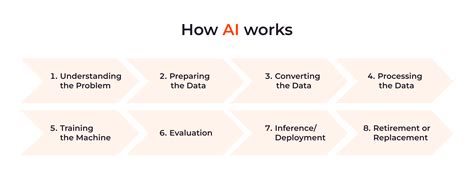 What Is Artificial Intelligence And How Does It Work Gcore