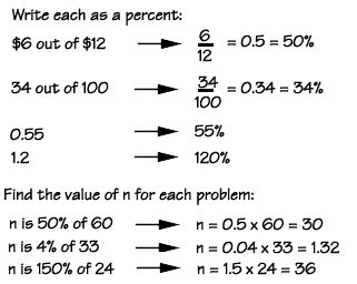 Numbers - Percent - Examples