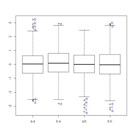 boxplot outlier | R-statistics blog