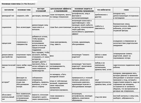 Типы Личности по МакВильямс - Мой блог - Психологическое консультирование