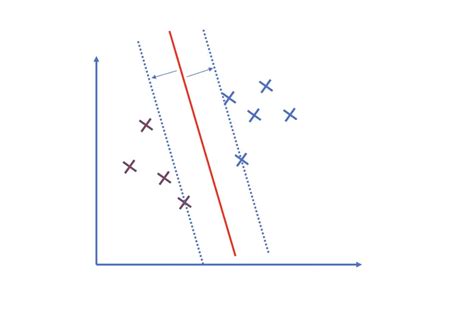 Understanding Hinge Loss And The Svm Cost Function Programmathically