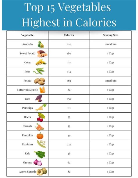 Top 15 Vegetables Highest in Calories! From a Dietitian!