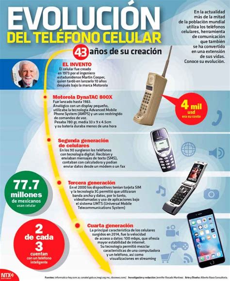 Evolución De Teléfono Celular Invdes