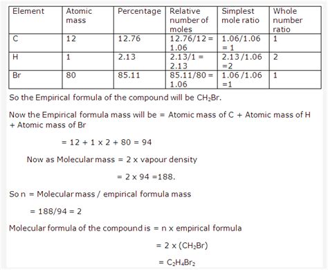 Frank Icse Solutions For Class Chemistry Mole Concept And