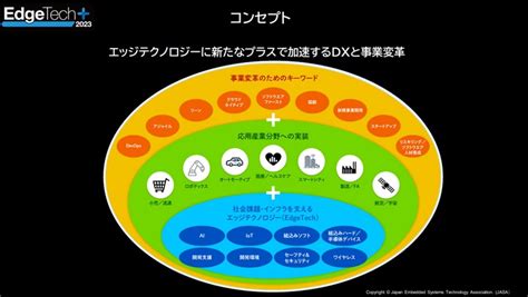 エッジテクノロジーの展示会「edgetech 2023」が15日から開催、オートモーティブや生成aiなども注目に ペイメントナビ