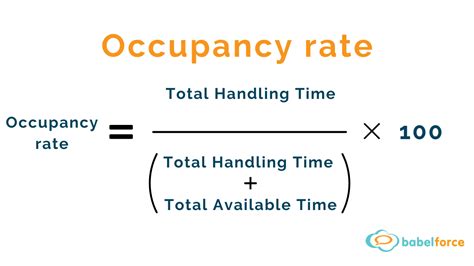 How To Calculate Call Center Occupancy Then Improve It