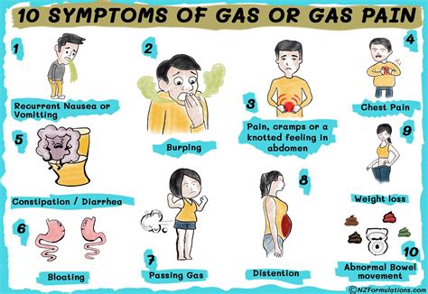 10 Symptoms Of Gas Getting Rid Of Gas Painful Gas Trapped Gas