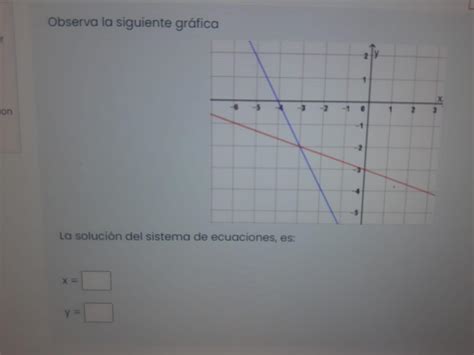 Observa la siguiente gráfica La solución del sistema de ecuaciones es