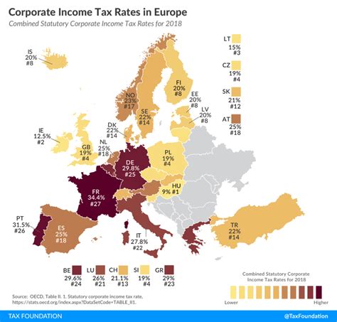 Corporate Income Tax Rates In Europe Chart Topforeignstocks