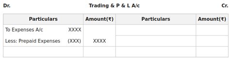 Adjustment Of Prepaid Expenses In Final Accounts Financial Statements